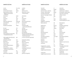 Italian Essential Dictionary: Bestselling Bilingual Dictionaries - The English Bookshop