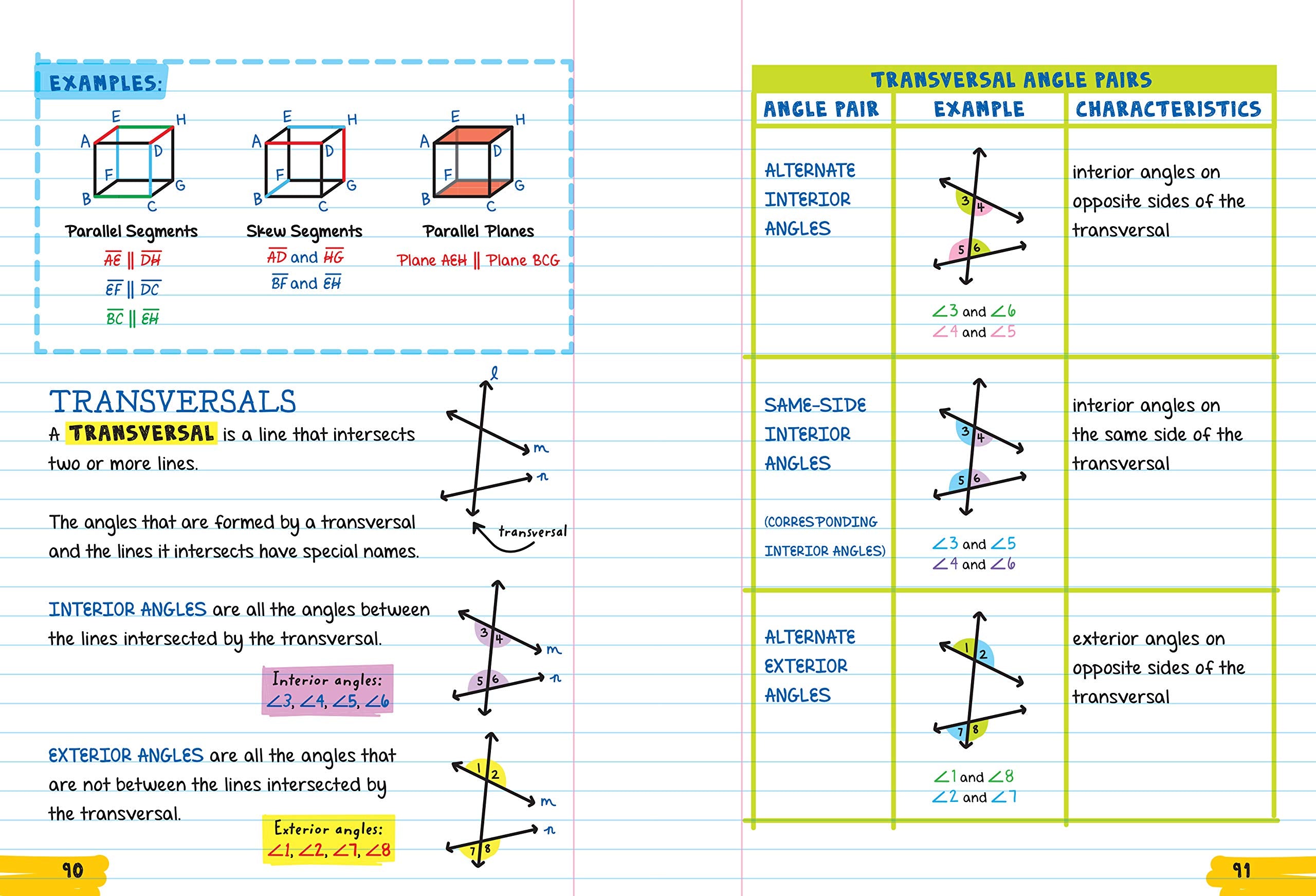 Everything You Need to Ace Geometry in One Big Fat Notebook - The English Bookshop Kuwait