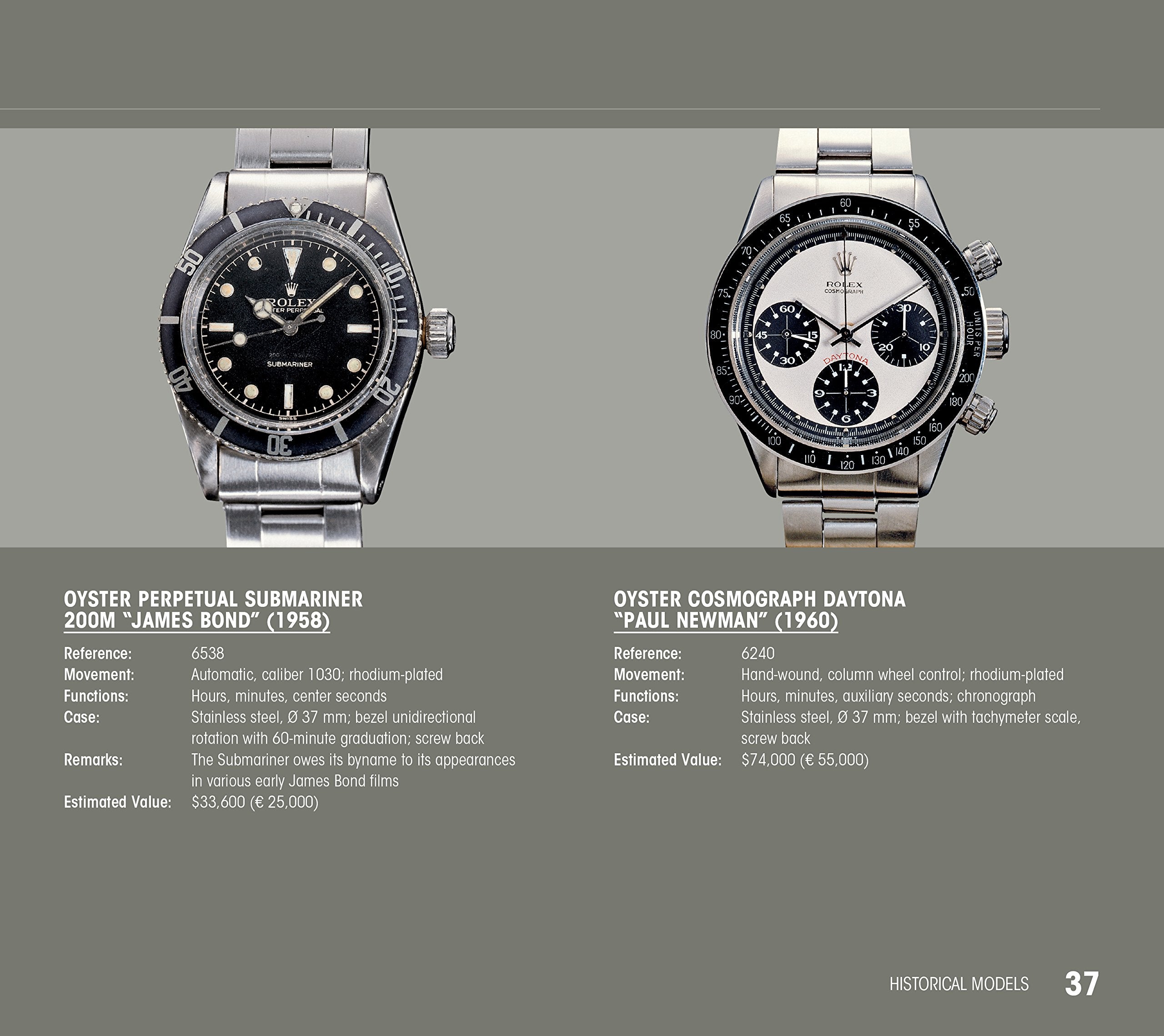 Rolex Highlights (Wristwatch Highlights Series) - The English Bookshop Kuwait