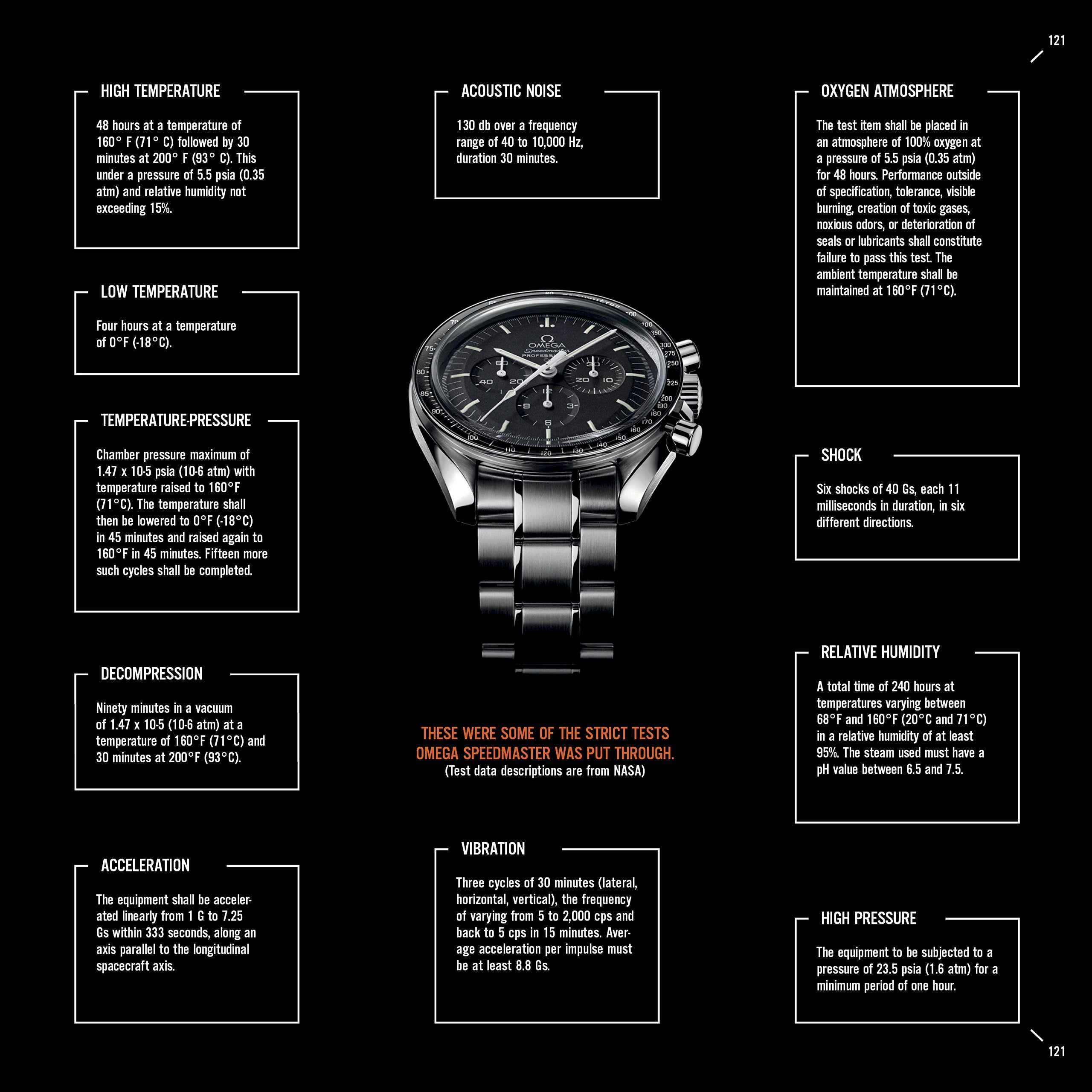 About Time: Celebrating Men's Watches - The English Bookshop Kuwait