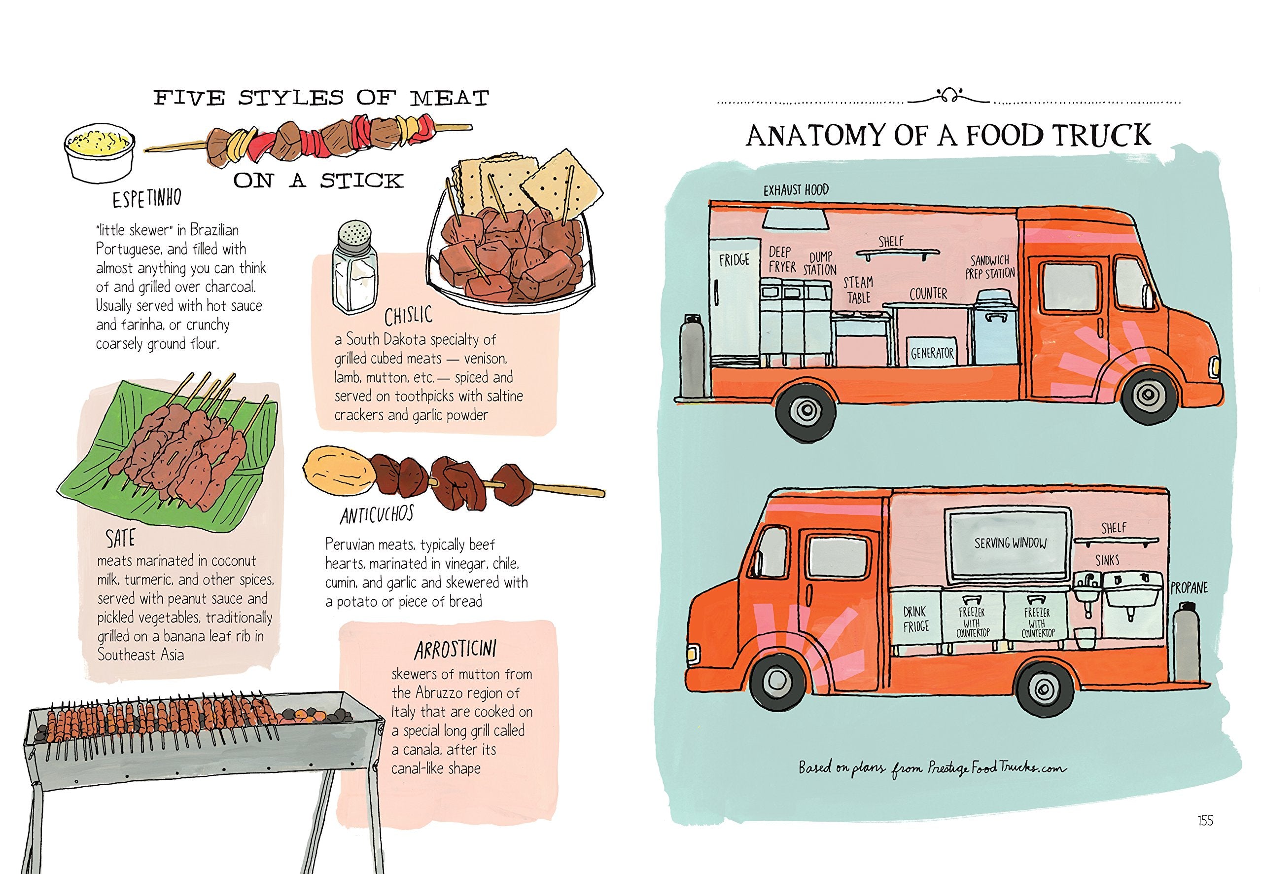 Food Anatomy: The Curious Parts & Pieces of Our Edible World - The English Bookshop Kuwait